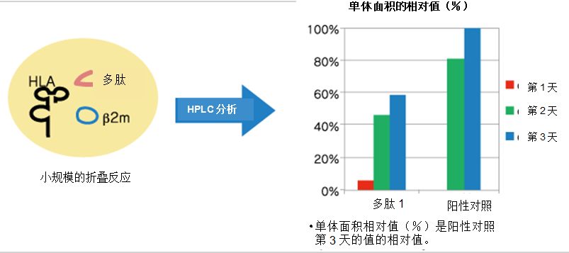 产品分类- 北京博尔迈生物技术有限公司