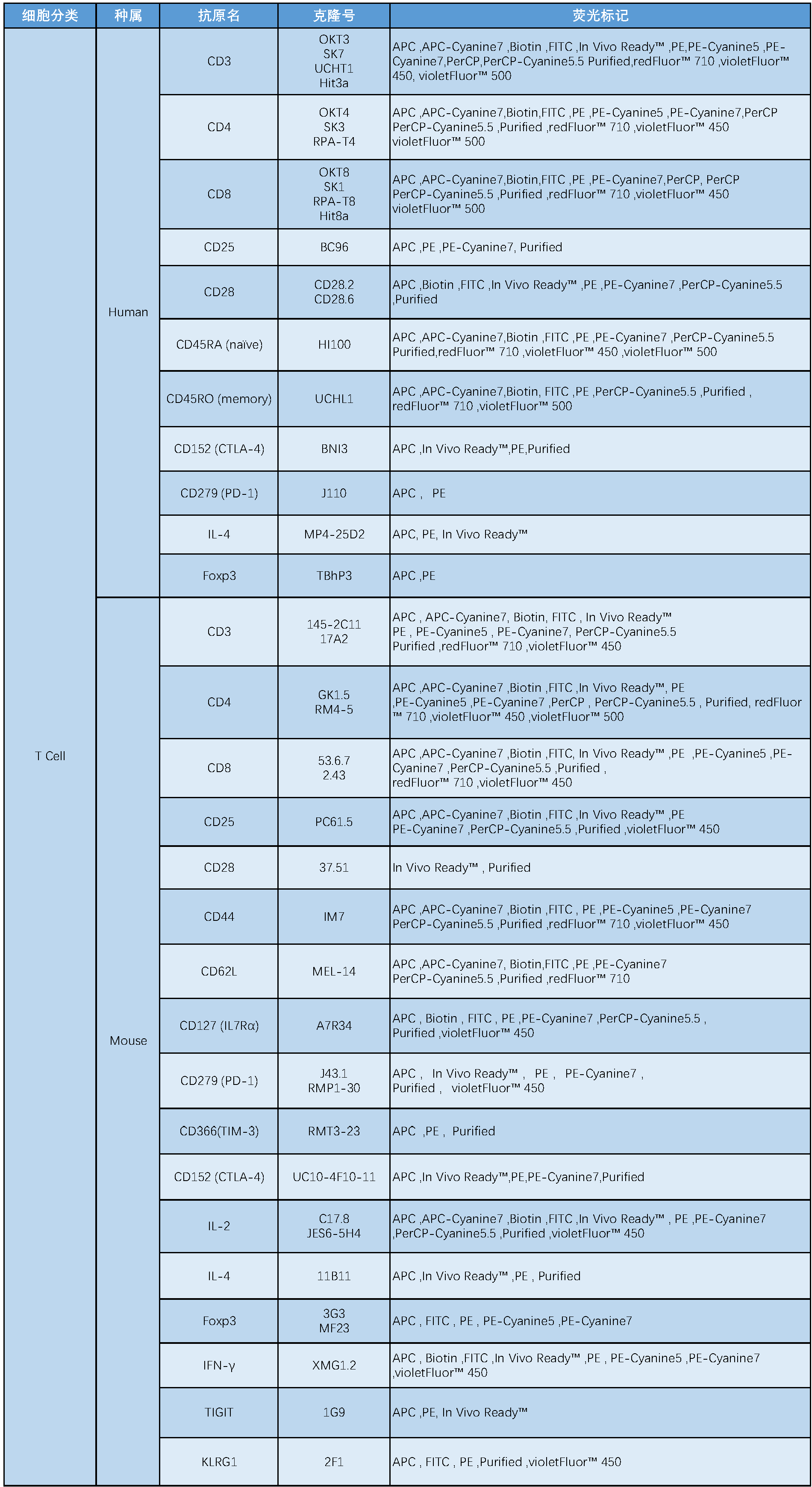 Tonbo流式抗体明星产品_表1-new.png