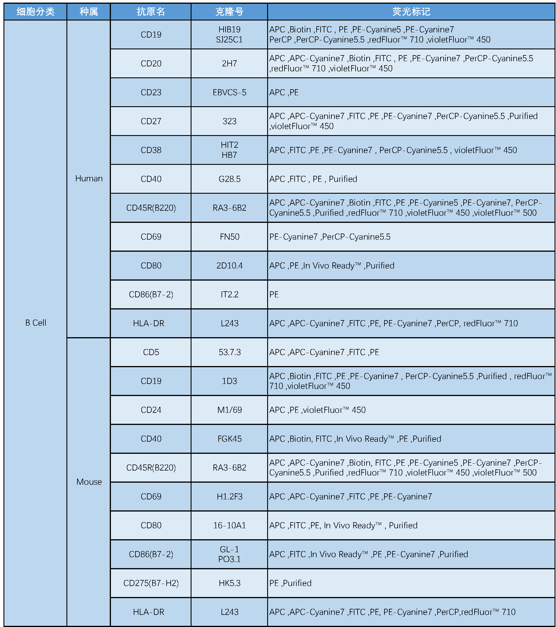 Tonbo流式抗体明星产品_表2-new.png